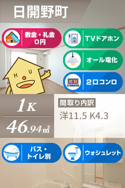 プレアベニューC 202のお部屋の特徴