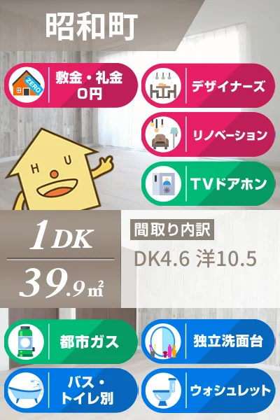 昭和町 マンション 1DK 302のお部屋の特徴