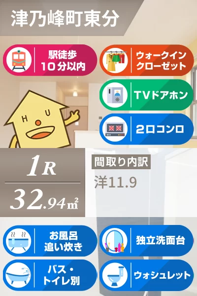 グランドライン 101のお部屋の特徴