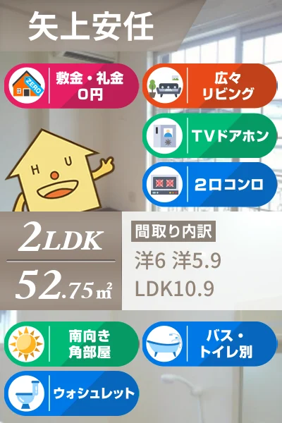 ウィルレジデンスI 101のお部屋の特徴
