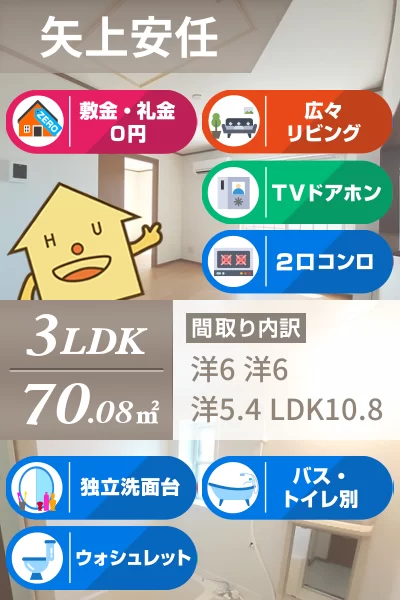 ウィルレジデンスI 203のお部屋の特徴