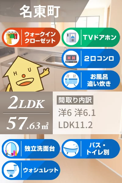 クラール名東 B 203のお部屋の特徴