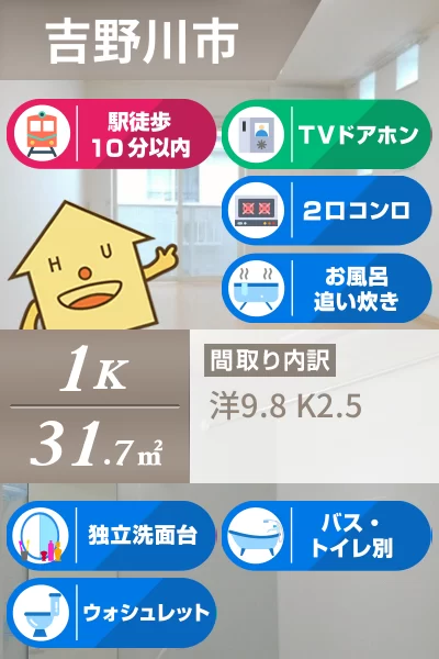 リュミエール 203のお部屋の特徴