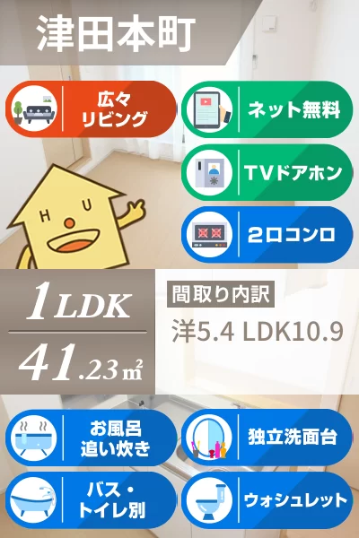 コーポ・サンピア 202のお部屋の特徴