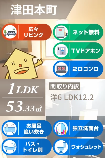 コーポ・サンピア 302のお部屋の特徴