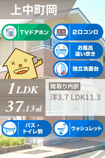 ルミエール上中 102のお部屋の特徴