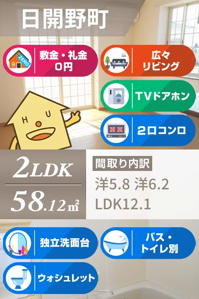 プレアヴェニューB 202のお部屋の特徴