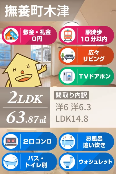 パルシモン II 201のお部屋の特徴