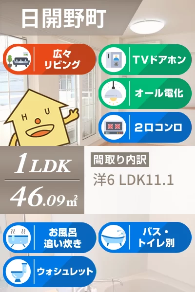 プレアヴェニューD 202のお部屋の特徴