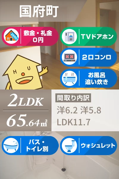 サンリットA 202のお部屋の特徴