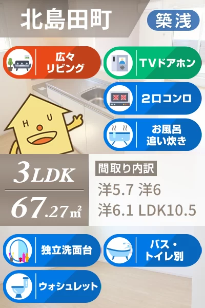 クック III 201のお部屋の特徴