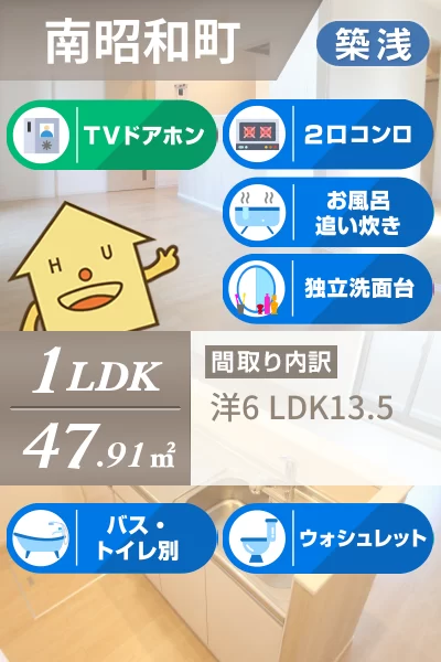 シャルマン・S 101のお部屋の特徴