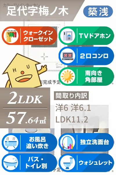 サン サン ブリッジI 201のお部屋の特徴