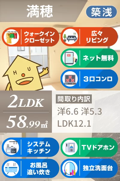 フランメゾン松茂 201のお部屋の特徴