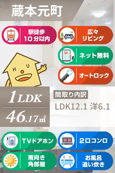 フォルテシモ 201のお部屋の特徴