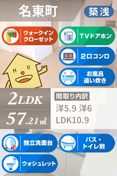 ルシール 名東A 205のお部屋の特徴