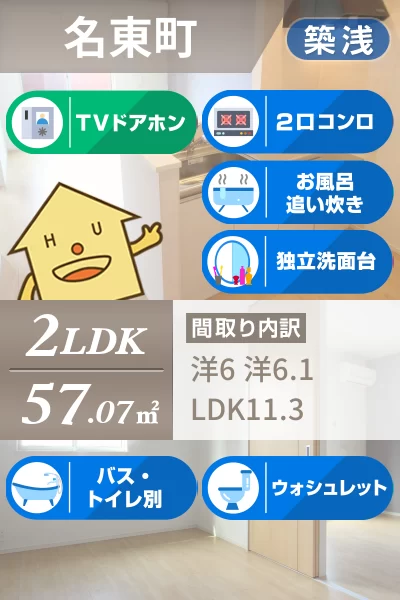 ルシール 名東C 203のお部屋の特徴