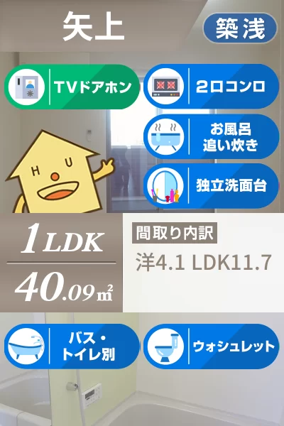 エストレージャ 202のお部屋の特徴