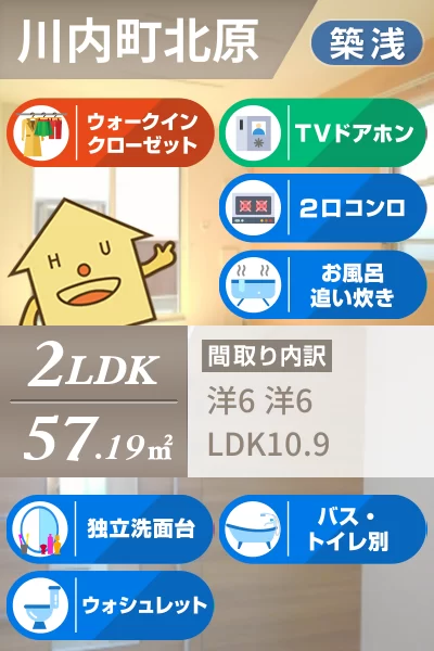 ジュネス ful ful B 201のお部屋の特徴