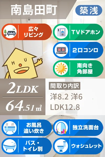 ロータス南島田C 203のお部屋の特徴