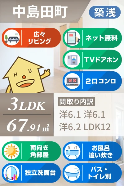 クラールプレディエF 201のお部屋の特徴