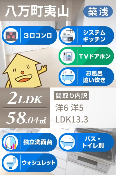 ミニョンさくら 201のお部屋の特徴