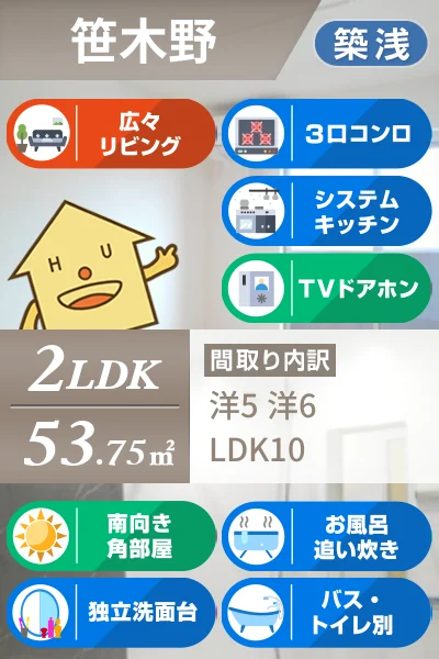 ルミエール松茂東 I 201のお部屋の特徴