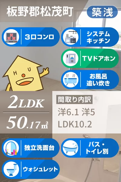 ルミエール松茂東 III 101のお部屋の特徴