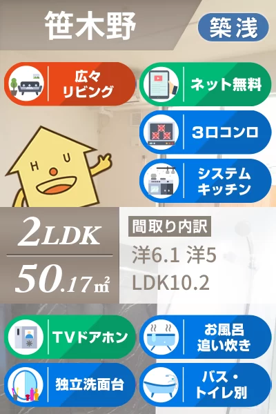 ルミエール松茂西 II 101のお部屋の特徴
