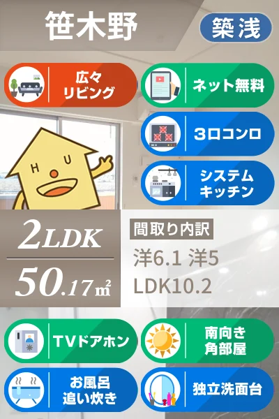 ルミエール松茂西 II 102のお部屋の特徴