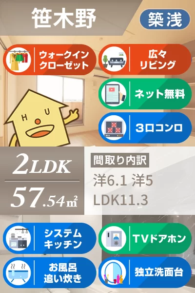 ルミエール松茂西 II 202のお部屋の特徴