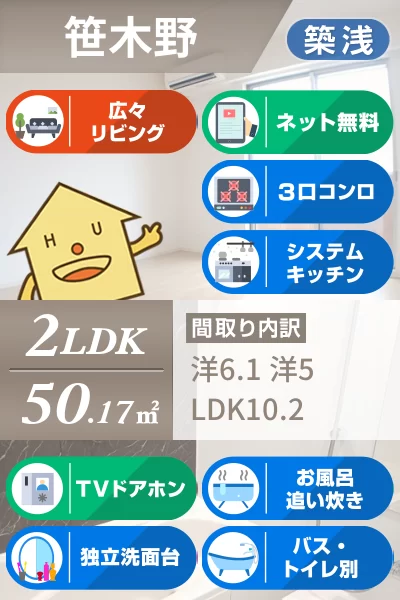 ルミエール松茂西 III 101のお部屋の特徴