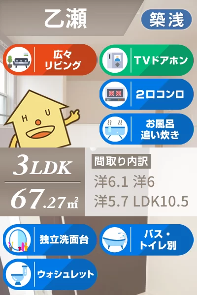 ヴァン・ヴェール IV 203のお部屋の特徴