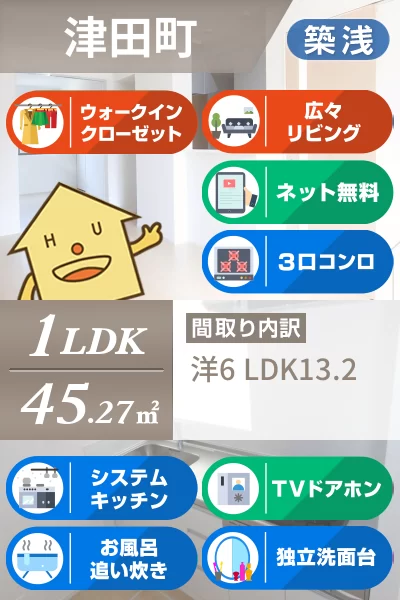 シエロアズール A 101のお部屋の特徴