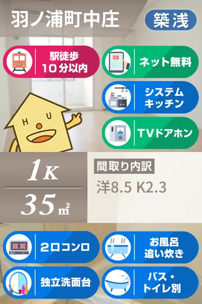 カントリー サイド 102のお部屋の特徴