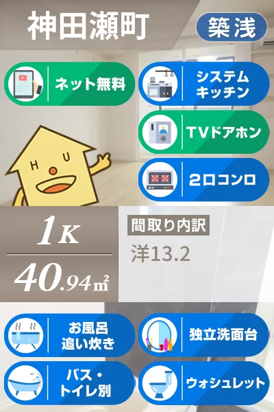 ボンヌ・シャンスII 202のお部屋の特徴