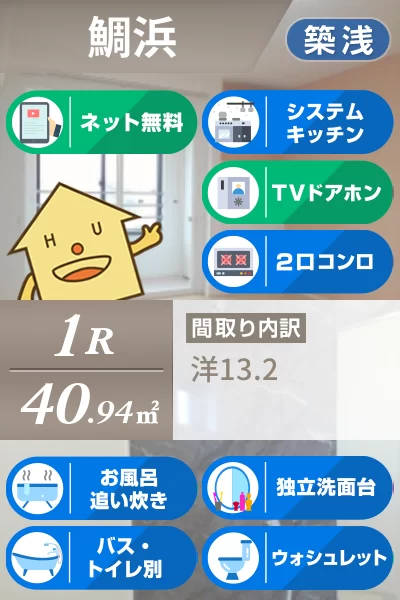 シエロ・ガーデン北島A 202のお部屋の特徴