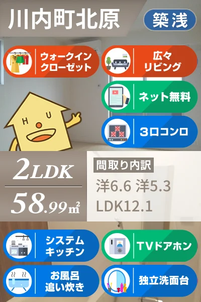 ココン III 203のお部屋の特徴
