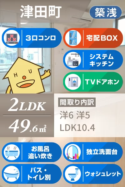 ボヌールメゾンA 101のお部屋の特徴