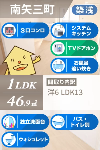 ラフォルテ III 202のお部屋の特徴