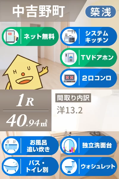 ベル ルミエール 南III 205のお部屋の特徴