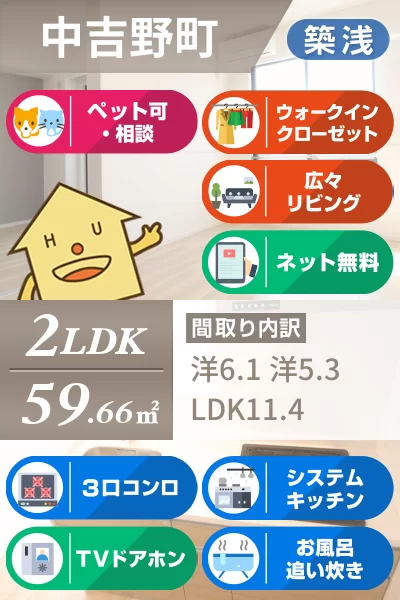 ウィステリア 中吉野 I 202のお部屋の特徴