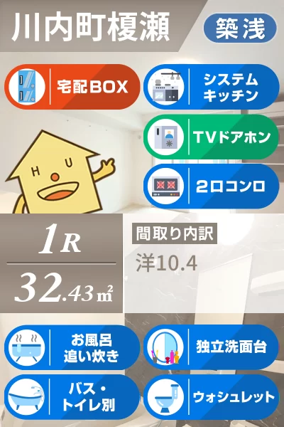 グランデール B 102のお部屋の特徴