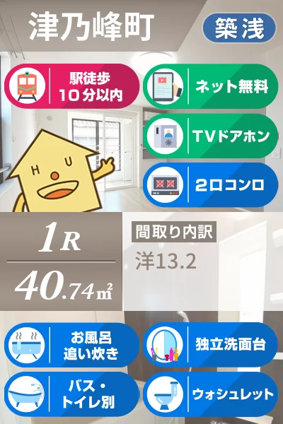ロンシャン 201のお部屋の特徴