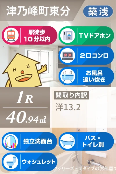 ロンシャン 202のお部屋の特徴