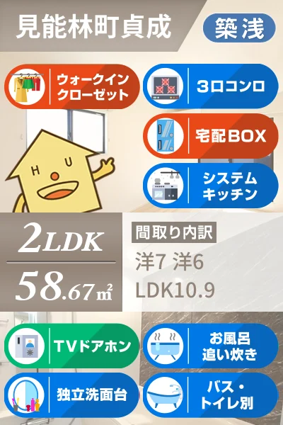 メゾン・ド・ATU B 201のお部屋の特徴