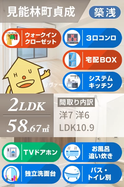 メゾン・ド・ATU B 205のお部屋の特徴