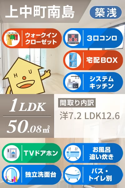 サウスブリッジ 101のお部屋の特徴