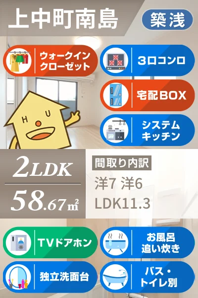 サウスブリッジ 201のお部屋の特徴