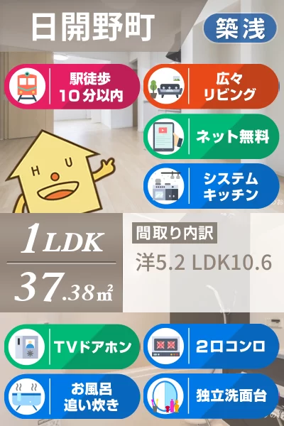 ルシェルブルー 101のお部屋の特徴
